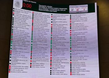 Así aprobó el Senado permanencia de las Fuerzas Armadas en tareas de seguridad hasta el 2028