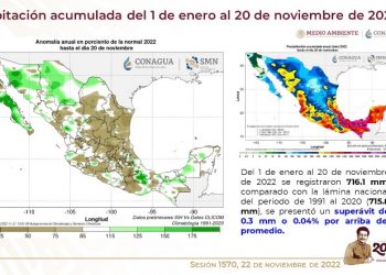 El Cutzamala se ubica al 62.9%