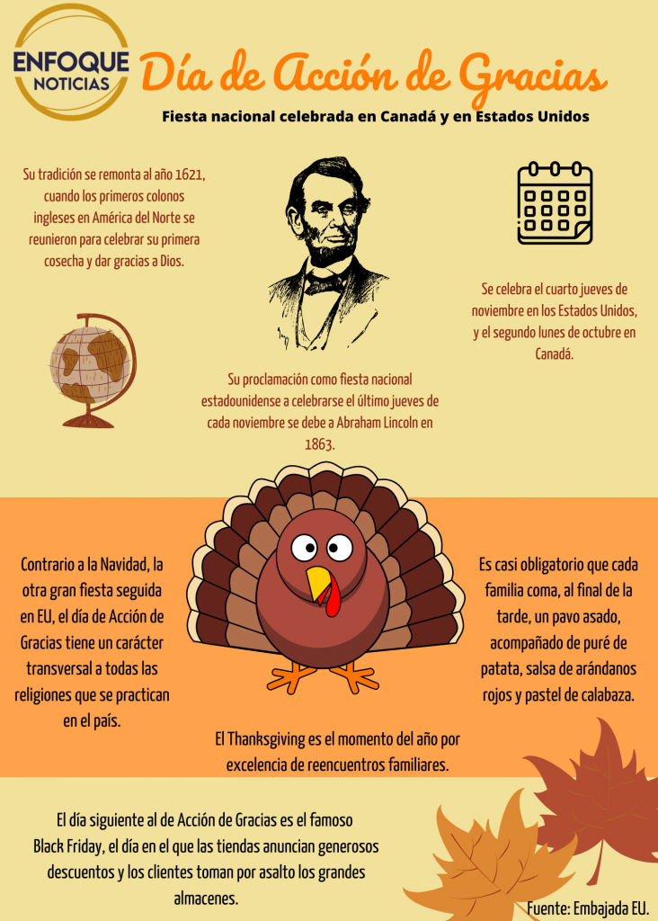 INFOGRAFÍA Día de Acción de Gracias Enfoque Noticias