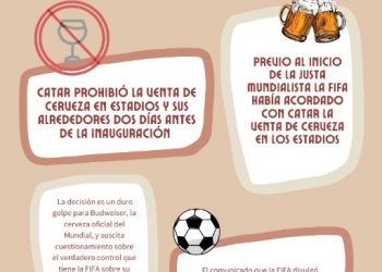 Catar 2022 sin cerveza