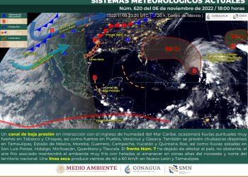 Se mantiene canal de baja presión sobre el territorio nacional