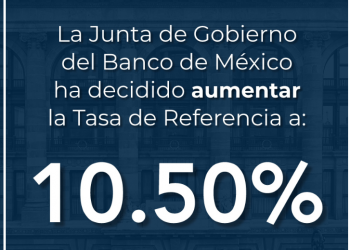 Banxico sube la tasa de interés en 50 puntos base para llegar a 10.50%