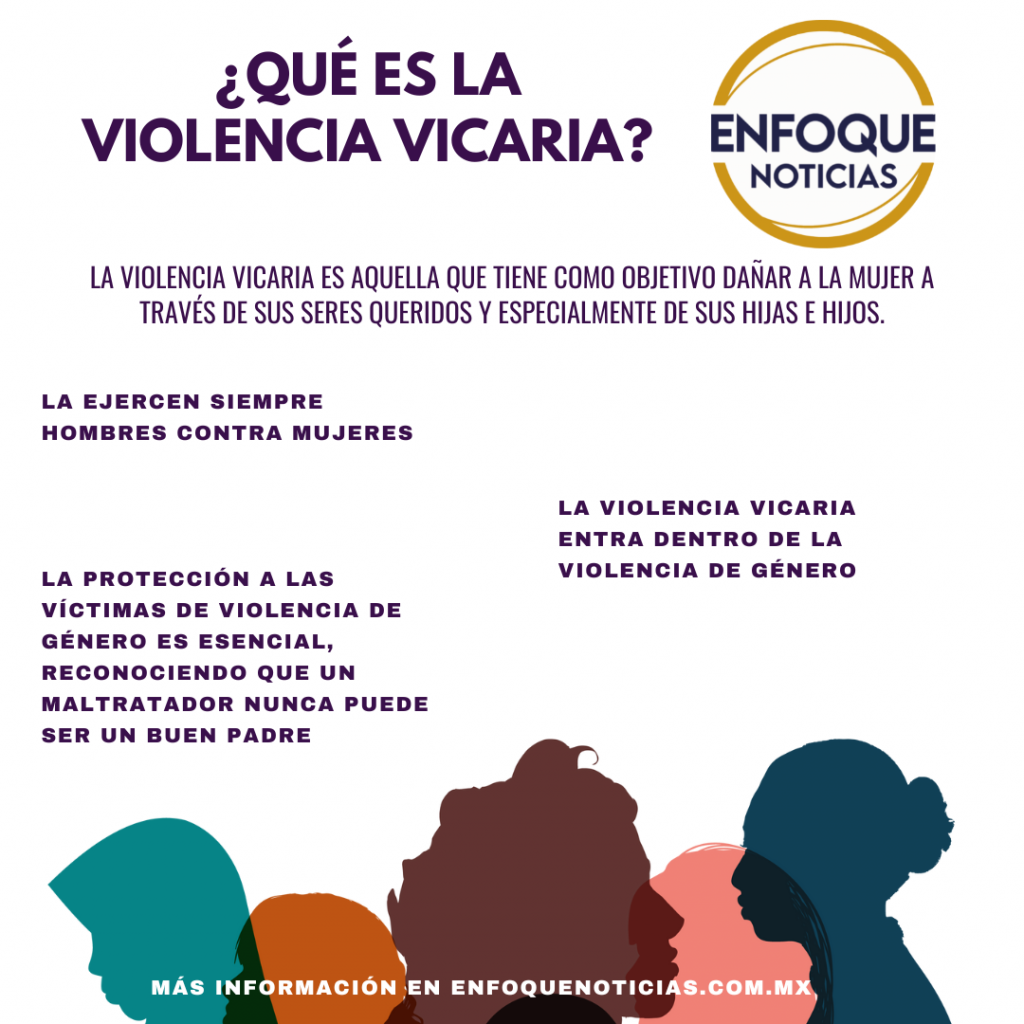 La Violencia Vicaria Será Incorporada Como Un Delito En La Ley General De Acceso De Las Mujeres 1970