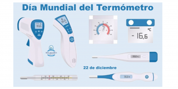 Hoy es el Día Mundial del Termómetro