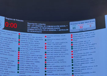 Aprueba Senado segundo paquete del Plan “B” electoral del presidente AMLO