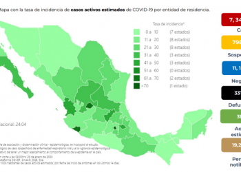 México sumó más de 27 mil contagios de COVID-19 en una semana