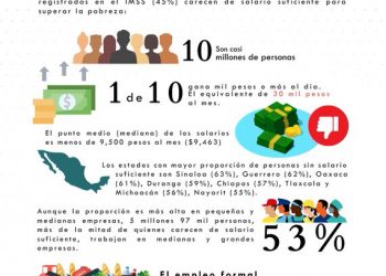 Esto es lo que deberías ganar para poder adquirir dos canastas básicas