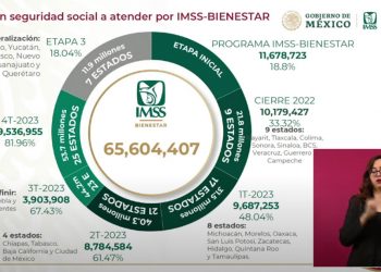 Atender a 31.5 millones de mexicanos en el primer bimestre del 2023: IMSS