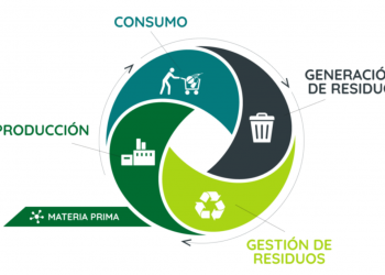 Aprobación del dictamen sobre Economía Circular en la CDMX oportunidad para ayudar a otros: OFEC