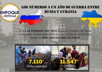 INFOGRAFÍA: Los números que ha dejado la Guerra en Ucrania