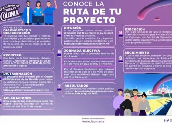 El Presupuesto Participativo ayuda a regenerar el tejido social: IECDMX 