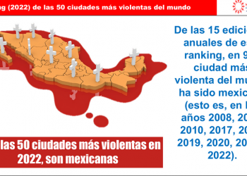 México es el país con el mayor número de ciudades violentas