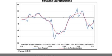 Avanza confianza empresarial durante febrero en México