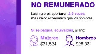 Mujeres participan activamente y de forma estable en la economía mexicana: INEGI