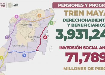 Beneficiadas casi 4 millones de personas con programas Bienestar en zona de Tren Maya