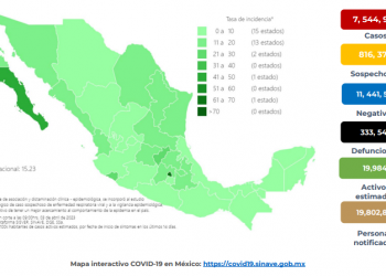 La Secretaría de Salud reporta más de 17 mil contagios de COVID-19