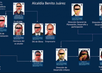 Fiscalía capitalina da detalles de la presunta corrupción inmobiliaria del ex alcalde de la Benito Juárez