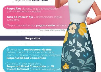 ¿Sabes como pasar tu crédito Infonavit de VSM a pesos? Un experto te explica