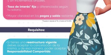 ¿Sabes como pasar tu crédito Infonavit de VSM a pesos? Un experto te explica