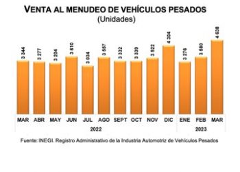 INEGI da a conocer la cifra de autos vendidos durante marzo 2023
