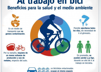 Hoy es el Día para ir en bicicleta al trabajo