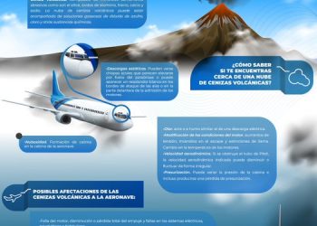 ¿Por qué se tienen que parar operaciones en aeropuertos por la actividad volcánica? Un experto nos explica 