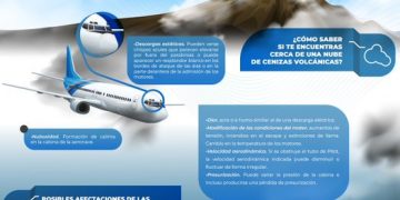 ¿Por qué se tienen que parar operaciones en aeropuertos por la actividad volcánica? Un experto nos explica 