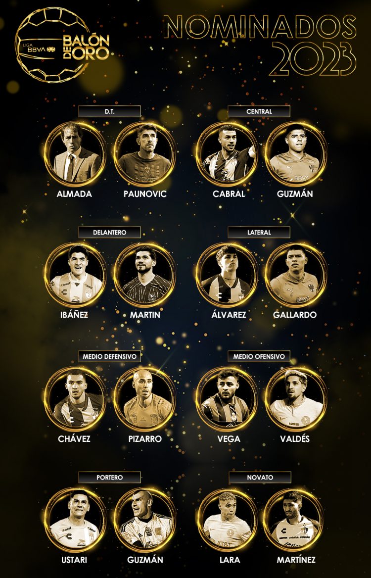 Nominados Al Balón De Oro ¡ Puedes Votar Enfoque Noticias