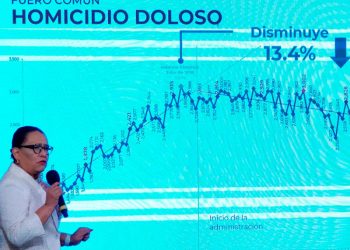 Te decimos que delito se redujo 13.4%