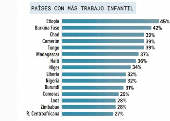 Sin acceso a escuela, menores que trabajan