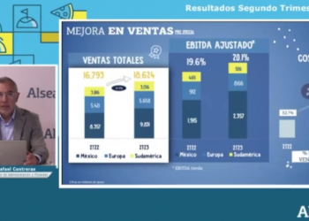 Grupo Alsea reporta crecimiento de ingresos