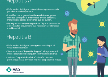 10 datos que debes saber sobre la Hepatitis Viral