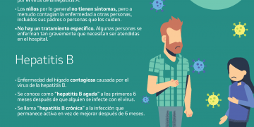 10 datos que debes saber sobre la Hepatitis Viral