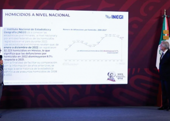 Esto dijo AMLO sobre los datos sobre homicidio presentados por INEGI