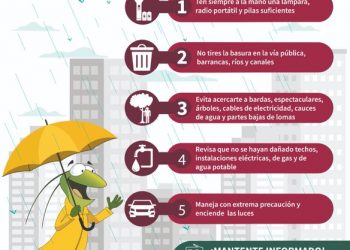 ¡Que no te sorprendan las lluvias! Especialista alerta por fuertes precipitaciones