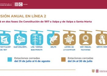 Te contamos porque serán cerradas estas estaciones del Cablebús