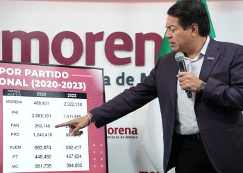 ¿Cuántos mexicanos militan en Morena? Mario Delgado da cifras