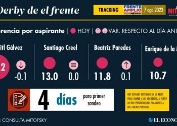 ¿Cómo va la contienda interna del Frente Amplio por México? Roy Campos nos cuenta