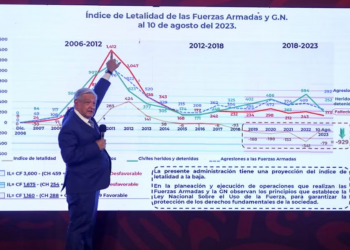 No hay desaparecidos en mi gobierno: López Obrador