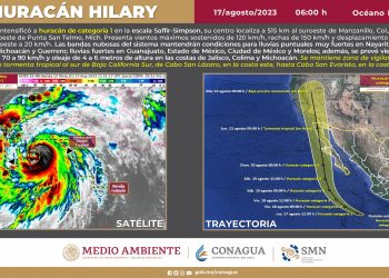 Hilary se intensifica a huracán categoría 1