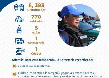 La SSC desplegará más de 8 mil policías para evitar comercialización y accidentes con quema de pirotecnia durante fiestas patrias