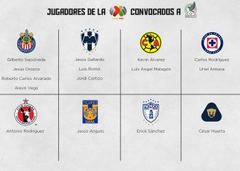 La Liga MX aporta 27 seleccionados para la Fecha FIFA de Septiembre