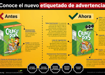 A 3 años del etiquetado, un 70% dice que sí usa la información para tomar decisiones más saludables: Contreras 