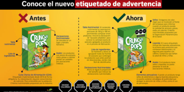 A 3 años del etiquetado, un 70% dice que sí usa la información para tomar decisiones más saludables: Contreras 