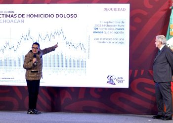 Los homicidios caen un 3.1% en México en los primeros tres trimestres del año