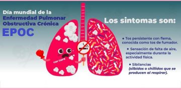 Día Mundial de la Enfermedad Pulmonar Obstructiva Crónica (EPOC)
