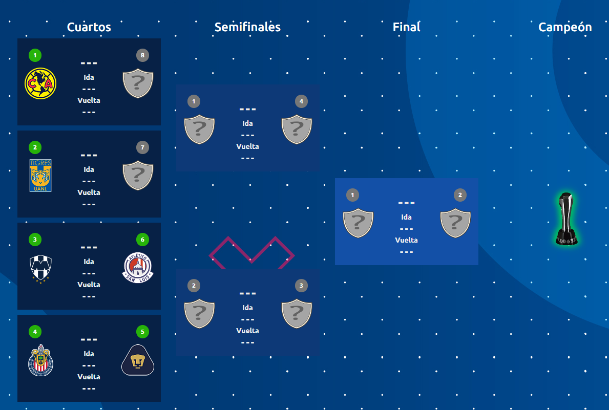 Jornada 17 de la Liga MX que necesita tu equipo para calificar a la  Fiesta Grande