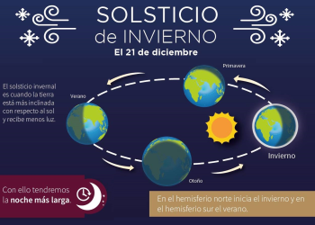Solsticio de Invierno