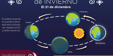 Solsticio de Invierno