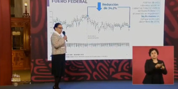 Destaca SSPC reducción de la incidencia delictiva del fuero federal